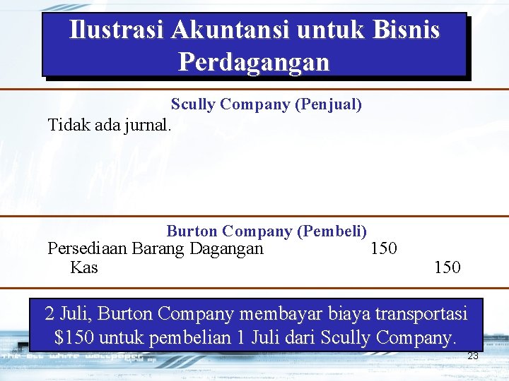 Ilustrasi Akuntansi untuk Bisnis Perdagangan Scully Company (Penjual) Tidak ada jurnal. Burton Company (Pembeli)