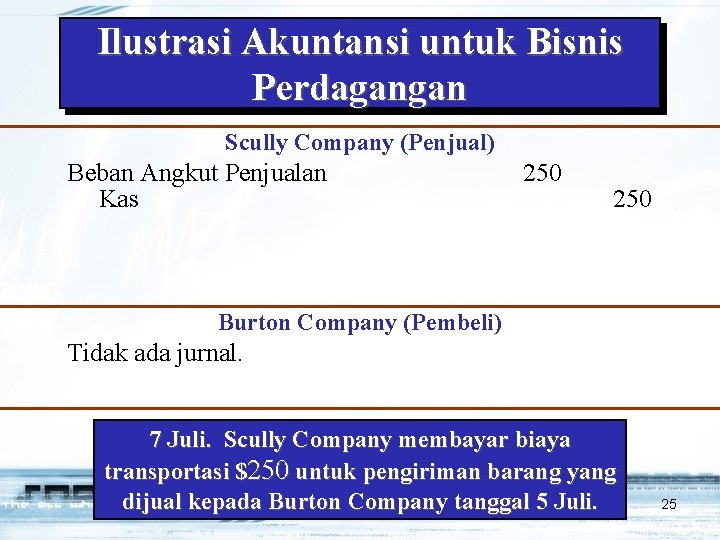 Ilustrasi Akuntansi untuk Bisnis Perdagangan Scully Company (Penjual) Beban Angkut Penjualan Kas 250 Burton