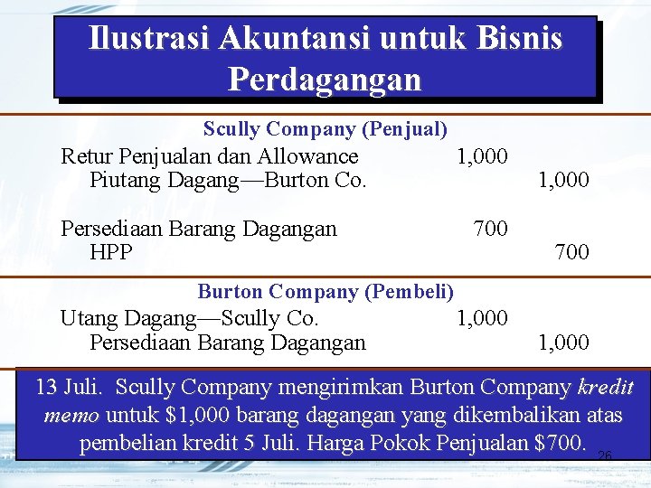 Ilustrasi Akuntansi untuk Bisnis Perdagangan Scully Company (Penjual) Retur Penjualan dan Allowance Piutang Dagang—Burton