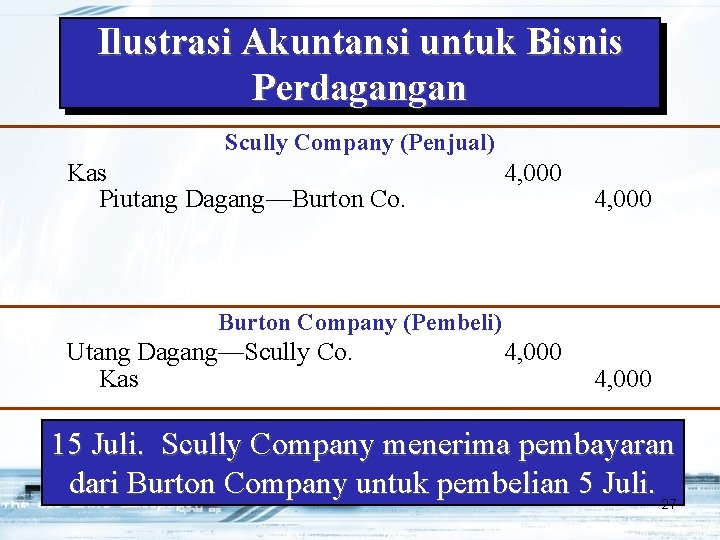 Ilustrasi Akuntansi untuk Bisnis Perdagangan Scully Company (Penjual) Kas Piutang Dagang—Burton Co. 4, 000