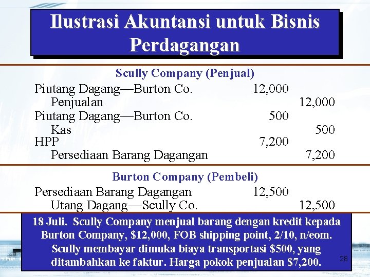 Ilustrasi Akuntansi untuk Bisnis Perdagangan Scully Company (Penjual) Piutang Dagang—Burton Co. Penjualan Piutang Dagang—Burton