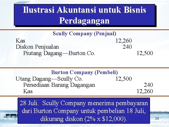 Ilustrasi Akuntansi untuk Bisnis Perdagangan Scully Company (Penjual) Kas Diskon Penjualan Piutang Dagang—Burton Co.