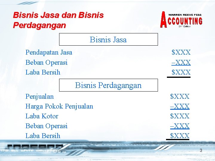 Bisnis Jasa dan Bisnis Perdagangan Bisnis Jasa Pendapatan Jasa Beban Operasi Laba Bersih $XXX