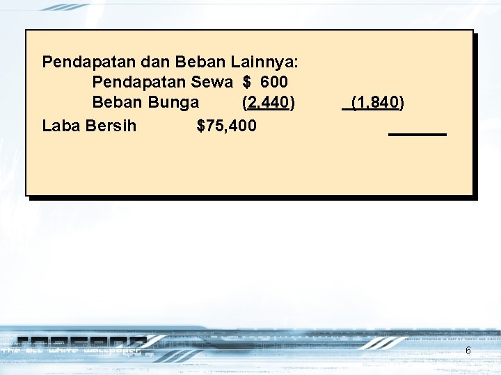 Pendapatan dan Beban Lainnya: Pendapatan Sewa $ 600 Beban Bunga (2, 440) Laba Bersih