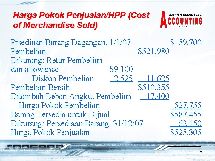 Harga Pokok Penjualan/HPP (Cost of Merchandise Sold) Prsediaan Barang Dagangan, 1/1/07 $ 59, 700