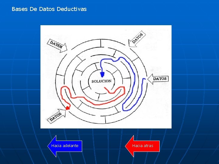 Bases De Datos Deductivas Hacia adelante Hacia atras 