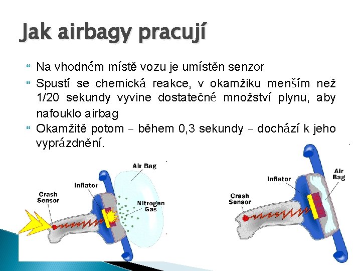 Jak airbagy pracují Na vhodném místě vozu je umístěn senzor Spustí se chemická reakce,
