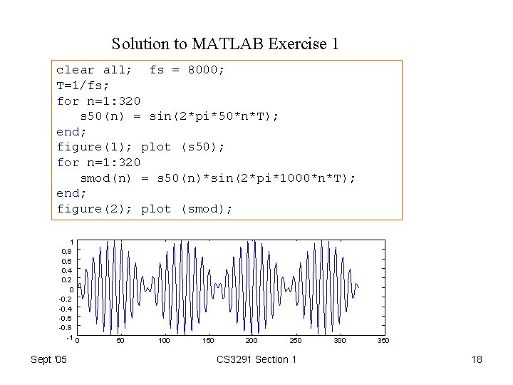 Solution to MATLAB Exercise 1 clear all; fs = 8000; T=1/fs; for n=1: 320