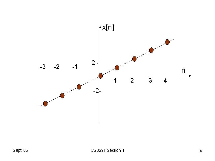 x[n] -3 -2 -1 2 - n 1 2 3 4 -2 - Sept