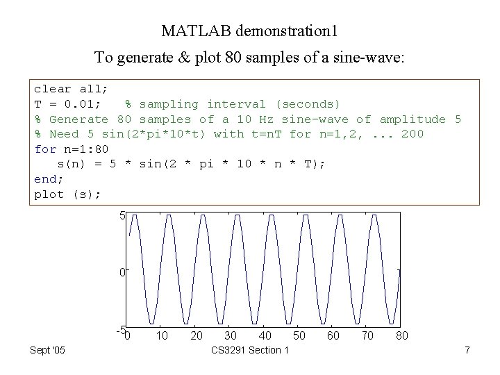 MATLAB demonstration 1 To generate & plot 80 samples of a sine-wave: clear all;