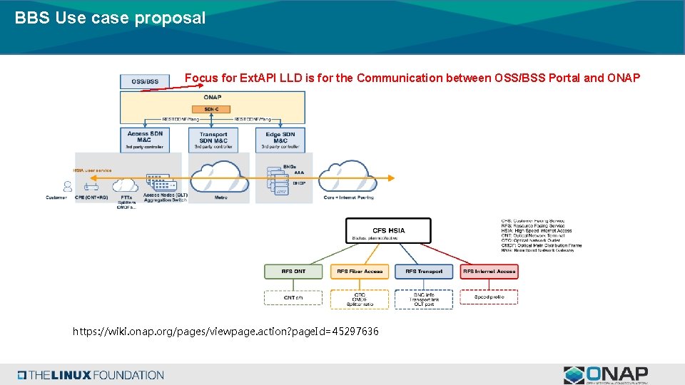 BBS Use case proposal Focus for Ext. API LLD is for the Communication between