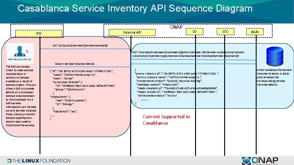 Casablanca Service Inventory API Sequence Diagram ONAP External API BSS SO SDC A&AI GET