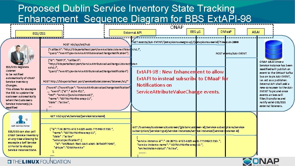 Proposed Dublin Service Inventory State Tracking Enhancement Sequence Diagram for BBS Ext. API-98 ONAP