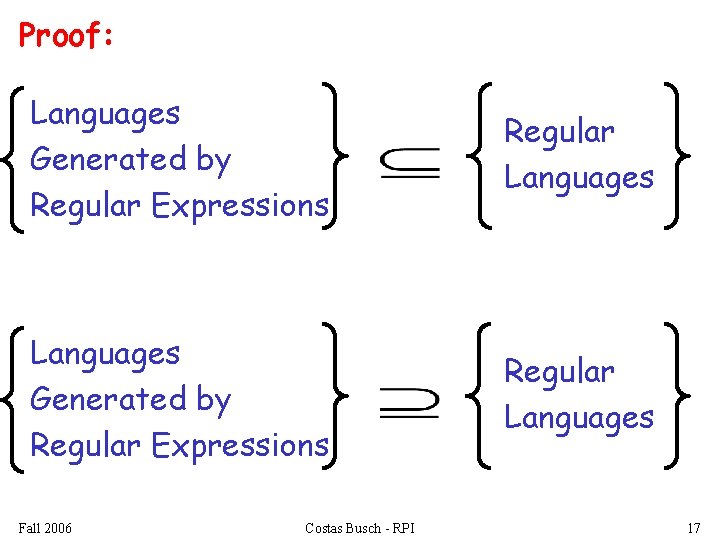 Proof: Languages Generated by Regular Expressions Regular Languages Fall 2006 Costas Busch - RPI