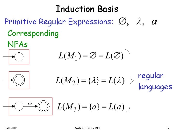 Induction Basis Primitive Regular Expressions: Corresponding NFAs regular languages Fall 2006 Costas Busch -