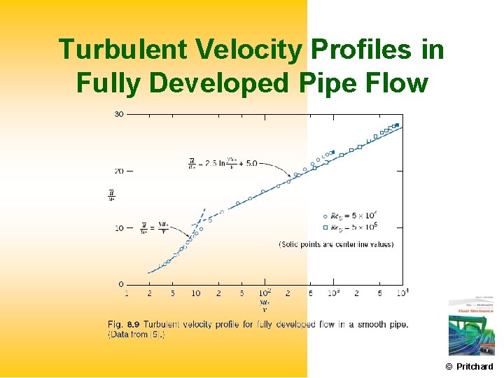 Turbulent Velocity Profiles in Fully Developed Pipe Flow © Pritchard 