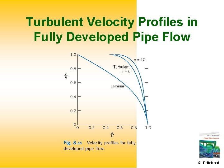 Turbulent Velocity Profiles in Fully Developed Pipe Flow © Pritchard 