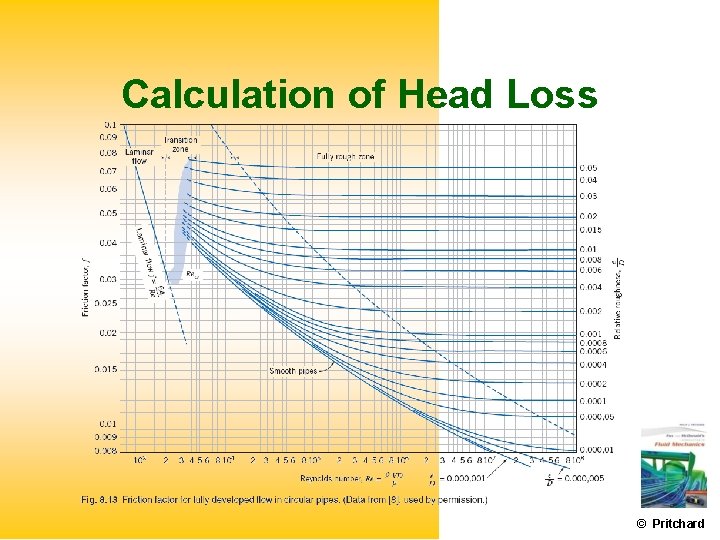 Calculation of Head Loss © Pritchard 