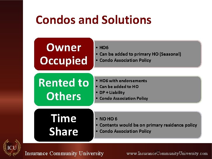 Condos and Solutions Owner Occupied • HO 6 • Can be added to primary