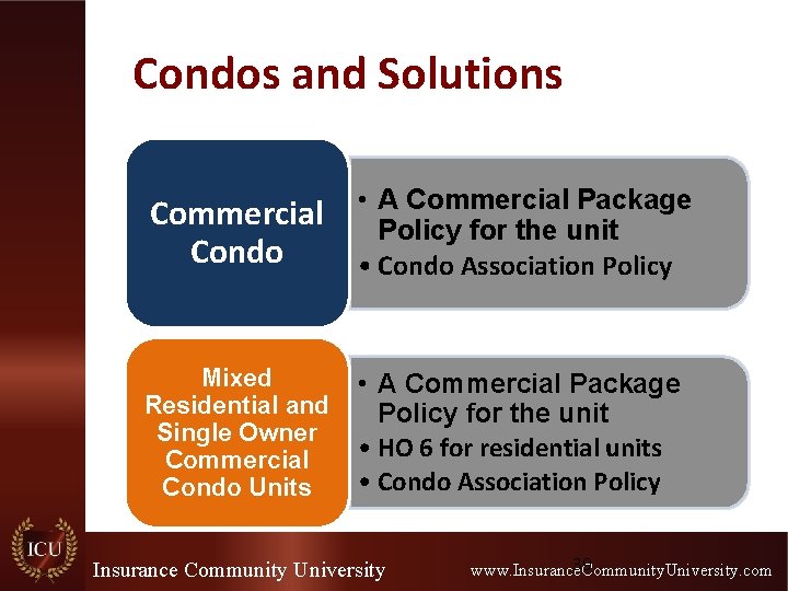 Condos and Solutions Commercial Condo • A Commercial Package Policy for the unit •