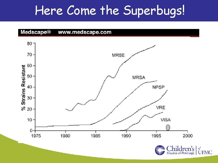 Here Come the Superbugs! 