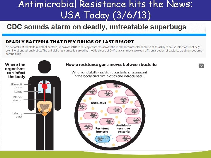 Antimicrobial Resistance hits the News: USA Today (3/6/13) 