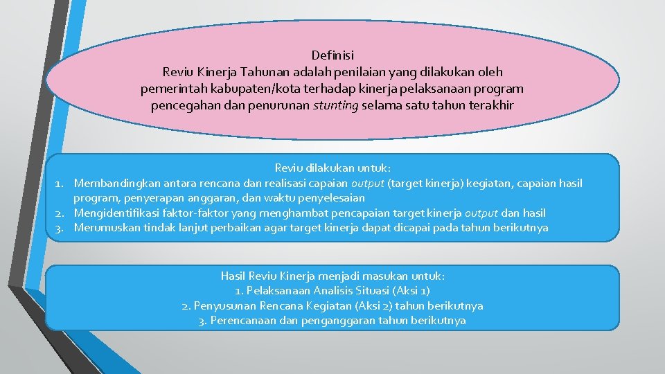 Definisi Reviu Kinerja Tahunan adalah penilaian yang dilakukan oleh pemerintah kabupaten/kota terhadap kinerja pelaksanaan Definisi Reviu Kinerja Tahunan adalah penilaian yang dilakukan oleh pemerintah kabupaten/kota terhadap kinerja pelaksanaan