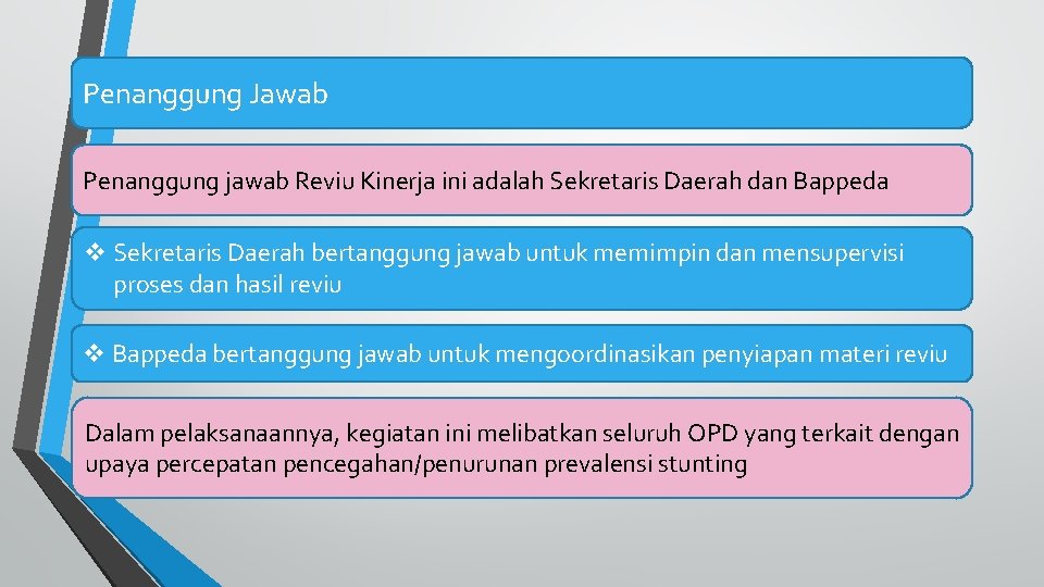 Penanggung Jawab Penanggung jawab Reviu Kinerja ini adalah Sekretaris Daerah dan Bappeda v Sekretaris