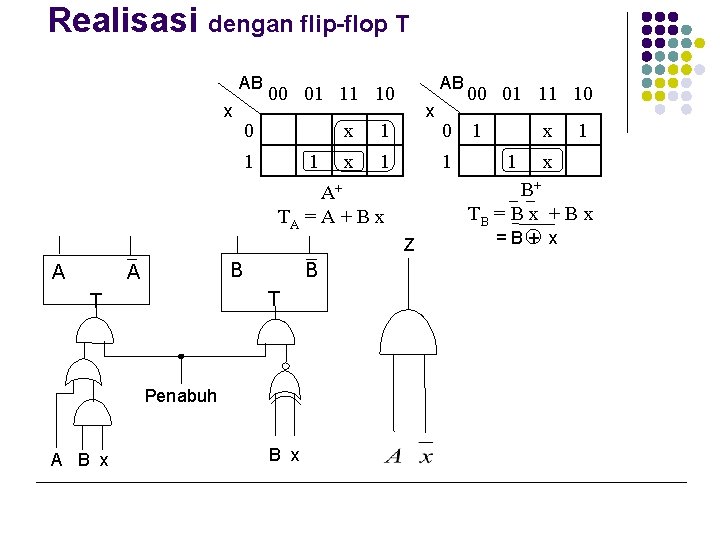 Realisasi dengan flip-flop T AB x AB 00 01 11 10 0 1 1