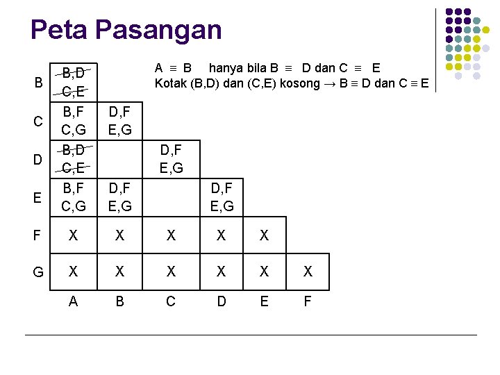 Peta Pasangan B C D E B, D C, E B, F C, G