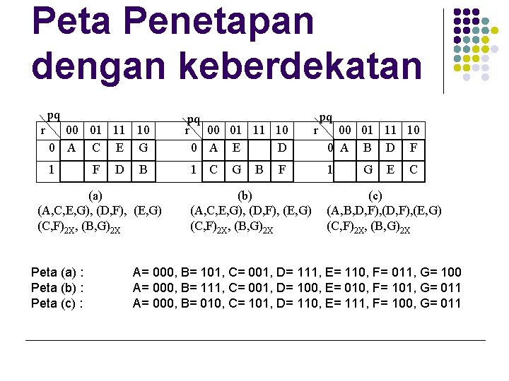 Peta Penetapan dengan keberdekatan pq r 00 01 11 10 0 A C E