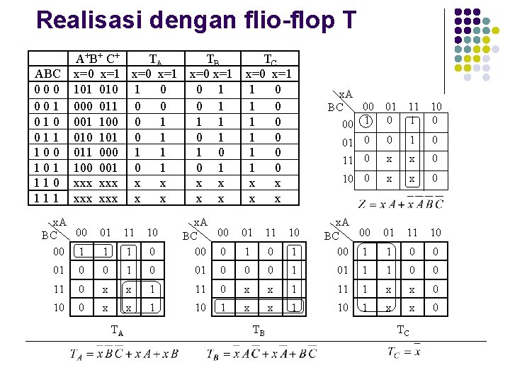 Realisasi dengan flio-flop T ABC 000 001 010 011 100 101 110 111 A+