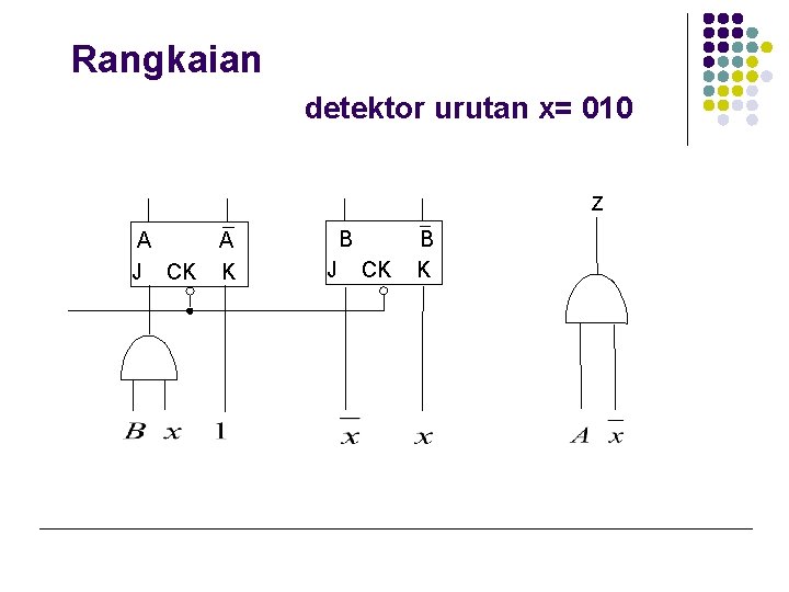 Rangkaian detektor urutan x= 010 Z A A J CK K B J CK