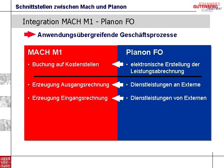 Schnittstellen zwischen Mach und Planon Integration MACH M 1 - Planon FO Anwendungsübergreifende Geschäftsprozesse