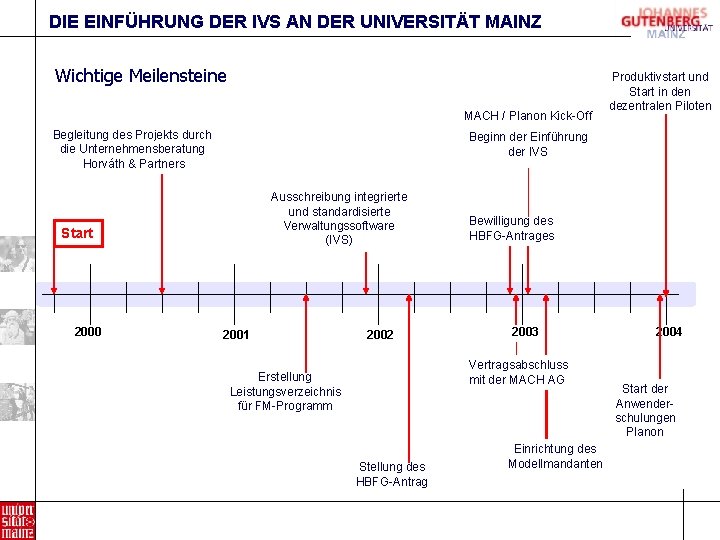 DIE EINFÜHRUNG DER IVS AN DER UNIVERSITÄT MAINZ Wichtige Meilensteine MACH / Planon Kick-Off