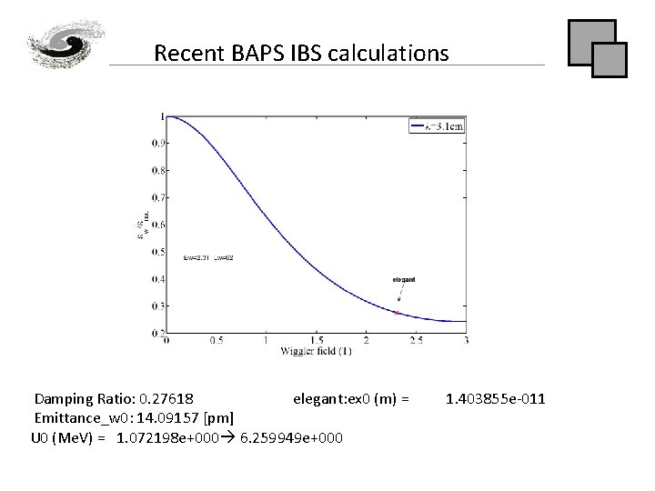 Recent BAPS IBS calculations Damping Ratio: 0. 27618 elegant: ex 0 (m) = Emittance_w