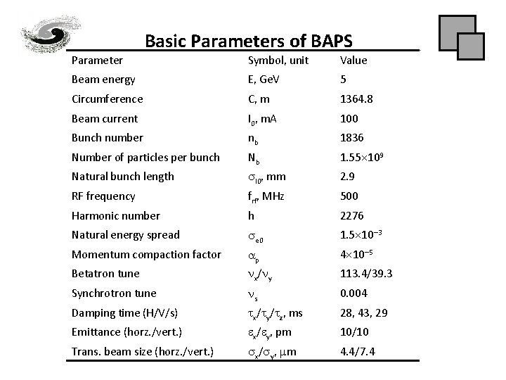 Parameter Basic Parameters of BAPS Symbol, unit Value Beam energy E, Ge. V 5