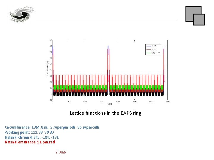 Lattice functions in the BAPS ring Circumference: 1364. 8 m, 2 superperiods, 36 supercells