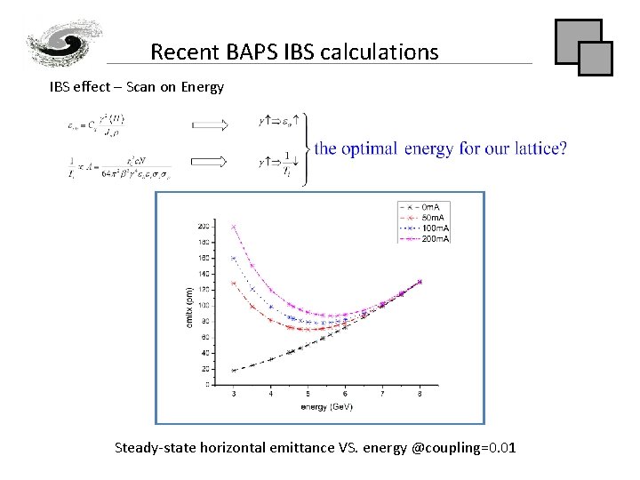 Recent BAPS IBS calculations IBS effect – Scan on Energy Steady-state horizontal emittance VS.