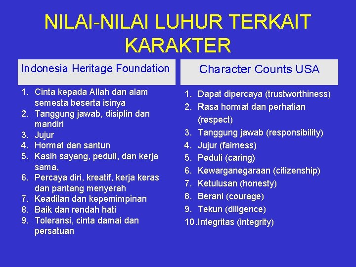 NILAI-NILAI LUHUR TERKAIT KARAKTER Indonesia Heritage Foundation 1. Cinta kepada Allah dan alam semesta