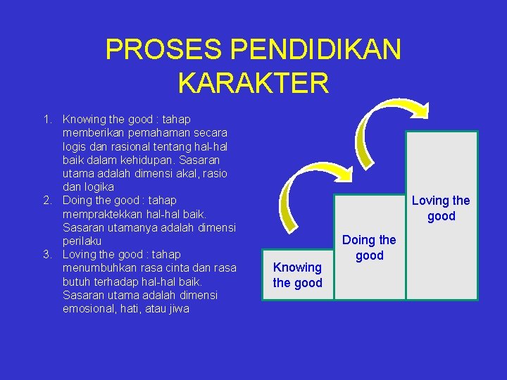 PROSES PENDIDIKAN KARAKTER 1. Knowing the good : tahap memberikan pemahaman secara logis dan