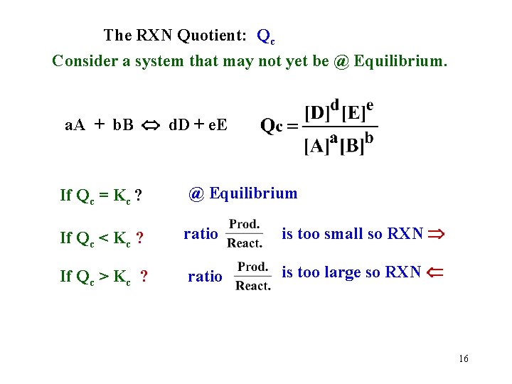 The RXN Quotient: Qc Consider a system that may not yet be @ Equilibrium.