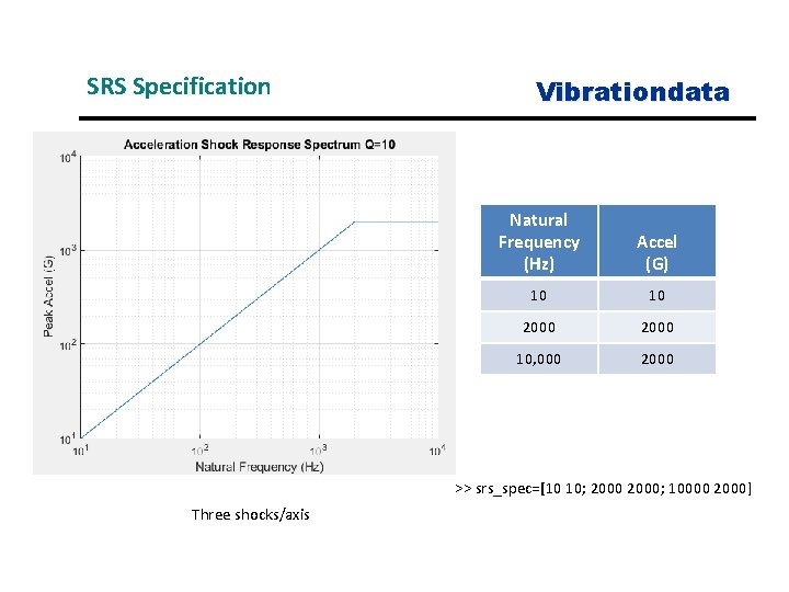 SRS Specification Vibrationdata Natural Frequency (Hz) Accel (G) 10 10 2000 10, 000 2000