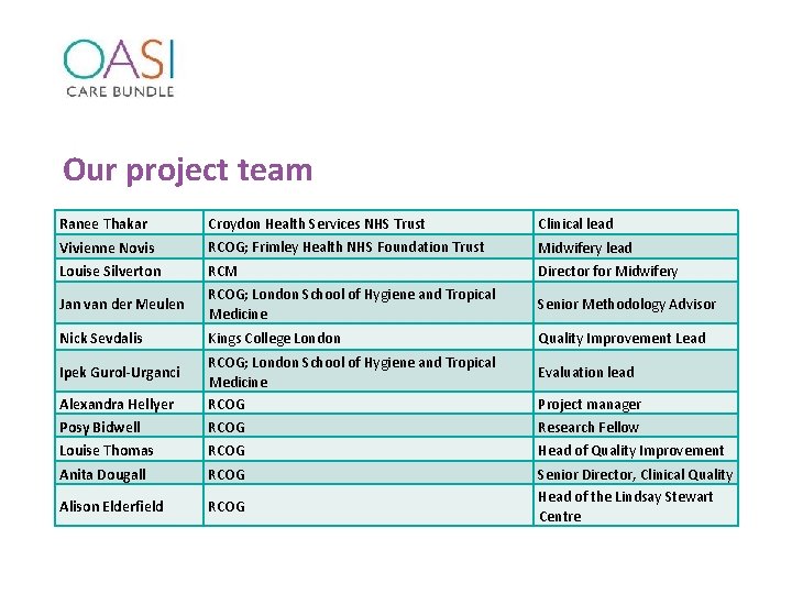 Our project team Ranee Thakar Vivienne Novis Louise Silverton Anita Dougall Jan van der