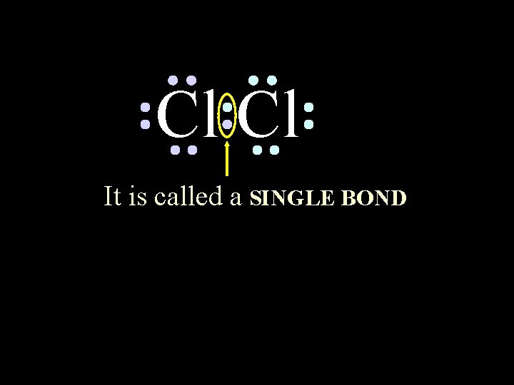Cl Cl It is called a SINGLE BOND circle the electrons for each atom