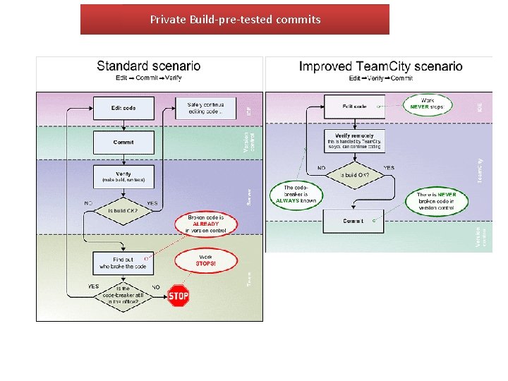 Private Build-pre-tested commits 