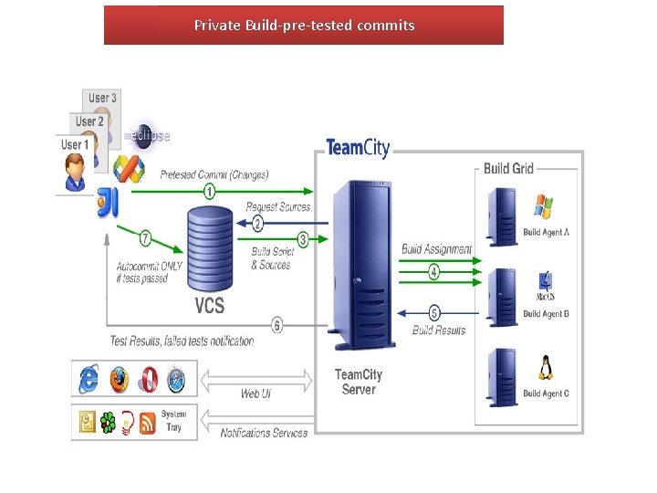 Private Build-pre-tested commits 