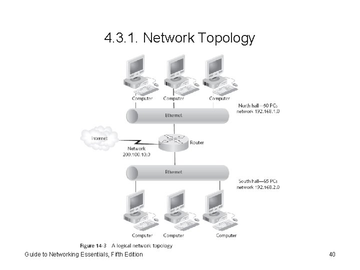 4. 3. 1. Network Topology Guide to Networking Essentials, Fifth Edition 40 