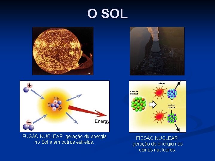 O SOL FUSÃO NUCLEAR: geração de energia no Sol e em outras estrelas. FISSÃO