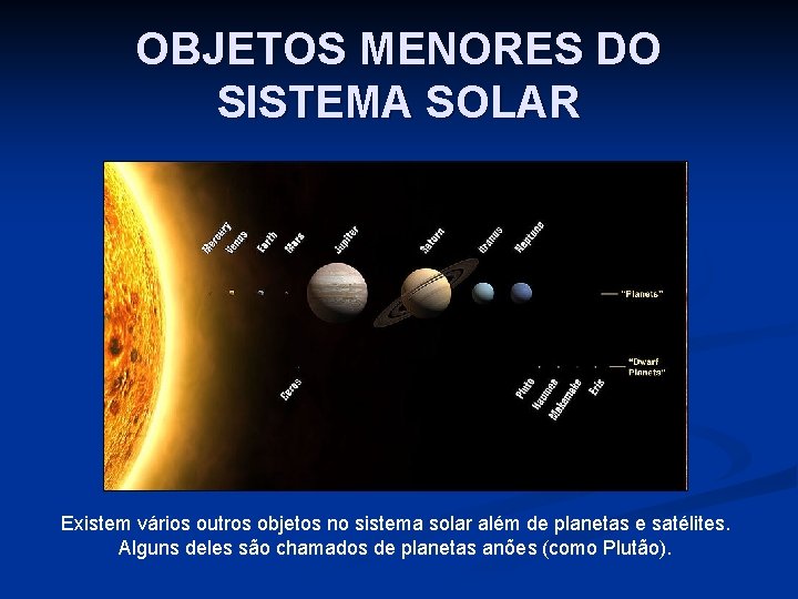 OBJETOS MENORES DO SISTEMA SOLAR Existem vários outros objetos no sistema solar além de